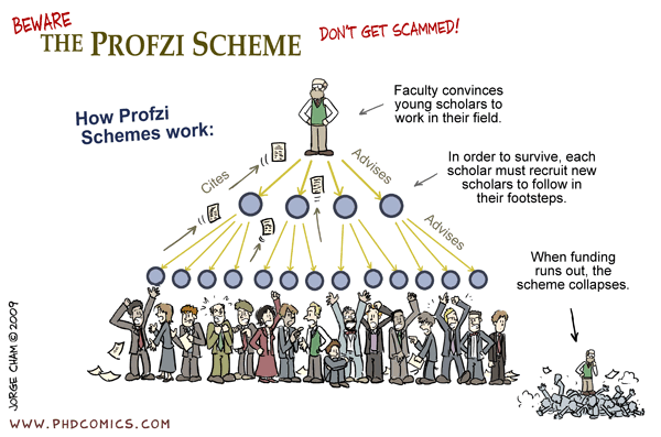 Profzi-Scheme